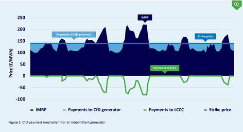 LCCC-chart