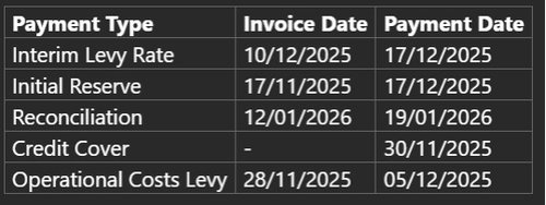 A table of the different payment types, invoice dates and payment dates