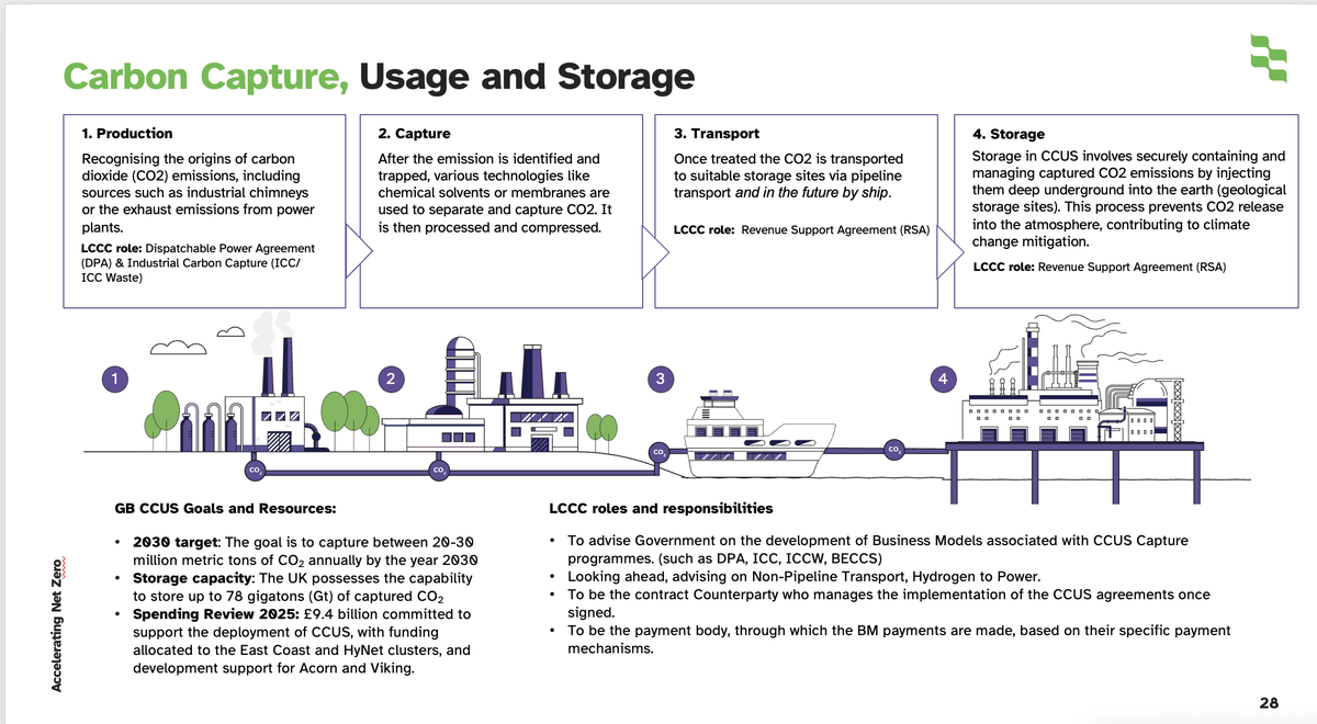 A diagram showing how ccus is produced